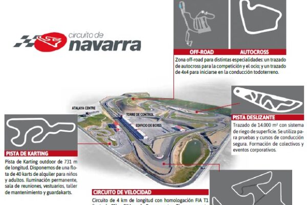Circuito de Navarra